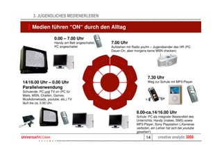 3. JUGENDLICHES MEDIENERLEBEN

      Medien führen “ON“ durch den Alltag

                     0.00 – 7.00 Uhr
                     Handy am Bett angeschaltet;   7.00 Uhr
                     PC angeschaltet               Aufstehen mit Radio youfm – Jugendsender des HR (PC
                                                   Dauer-On, aber morgens keine MSN checken)




                                                                          7.30 Uhr
14/16.00 Uhr – 0.00 Uhr                                                   Weg zur Schule mit MP3-Player
Parallelverwendung
Schulende: PC und TV on (PC für
Mails, MSN, Chatten, Games,
Musikdonwloads, youtube, etc.) TV
läuft bis ca. 0.00 Uhr.


                                                                   8.00-ca.14/16.00 Uhr
                                                                   Schule: PC als integraler Bestandteil des
                                                                   Unterrichts; Handy (insbes. SMS) sowie
                                                                   MP3-Player, Sony Playstation („Kameras
                                                                   verboten, ein Lehrer hat sich bei youtube
                                                                   gesehen“)
                                                                         14       creative analytic 3000
 