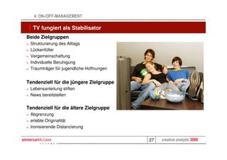 4. ON-/OFF-MANAGEMENT

     TV fungiert als Stabilisator
Beide Zielgruppen
>   Strukturierung des Alltags
>   Lückenfüller
>   Vergemeinschaftung
>   Individuelle Beruhigung
>   Traumträger für jugendliche Hoffnungen


Tendenziell für die jüngere Zielgruppe
> Lebensanleitung stiften
> News bereitstellen


Tendenziell für die ältere Zielgruppe
> Abgrenzung
> erlebte Originalität
> Ironisierende Distanzierung


                                             27   creative analytic 3000
 