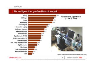 VORWORT

    Sie verfügen über großen Maschinenpark
                  Handy                                                    92%
                                                                                  Gerätebesitz Jugendlicher
               CD-Player                                             84%
                                                                                      (12 bis 19 Jahre)
                   Radio                                            82%

              MP3-Player                                           79%

            Fernsehgerät                                     64%

       Computer/ Laptop                                     60%

      Walkman/ Discman                                53%

        Kasettenrecorder                              51%

           Videorekorder                        43%

     Spielkonsole TV/ PC                       42%

    DVD-Player (nicht PC)                      41%

          Internetzugang                      38%

and. Tragb. Spielkonsolen               30%

          Digitalkameras                29%

              Mini-Radio          21%

       UMTS-Handy oder            20%

      Mini-Disc-Rekorder     15%

                    PSP     12%
                                                                           Quelle: Jugend Information Multimedia (JIM) 2006

                                                                                   4       creative analytic 3000
 