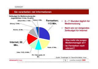 VORWORT

      Sie verarbeiten viel Informationen
Zeitbudget für Mediennutzung der
  Jugendlichen 14 bis 19 Jahre
            Zeitschriften; 11 Min.    Teletext; 4 Min.
                                                            Fernsehen;            •    6 – 7 Stunden täglich für
Zeitung; 13 Min.                                             113 Min.                  Mediennutzung

                                                                                  •    Nach wie vor steigendes
     Bücher; 42 Min.
                                                                                       Zeitbudget für Internet



                                                                                      • Was treibt die jungen
Internet; 68                                                                            Medienmanager an?
    Min.                                                                              • Ist Fernsehen noch
                                                             Radio; 67 Min.
                                                                                        relevant?
          Video / DVD; 39 Min.
                                     PC-/ Videospiele; 40
                                             Min.
                                                                         Quelle: TimeBudget 14 / SevenOne Media / forsa.

                                                                                       5      creative analytic 3000
 
