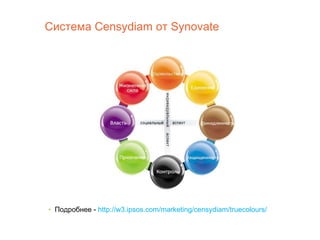 Система Censydiam от Synovate




• Подробнее - http://w3.ipsos.com/marketing/censydiam/truecolours/
 