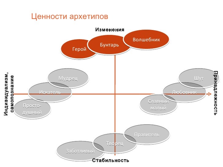 архетип творец и бунтарь. марк и пирсон герой и бунтарь. герой и бунтарь книга. герой и бунтарь книга обложка. кэрол пирсон герой и бунтарь.