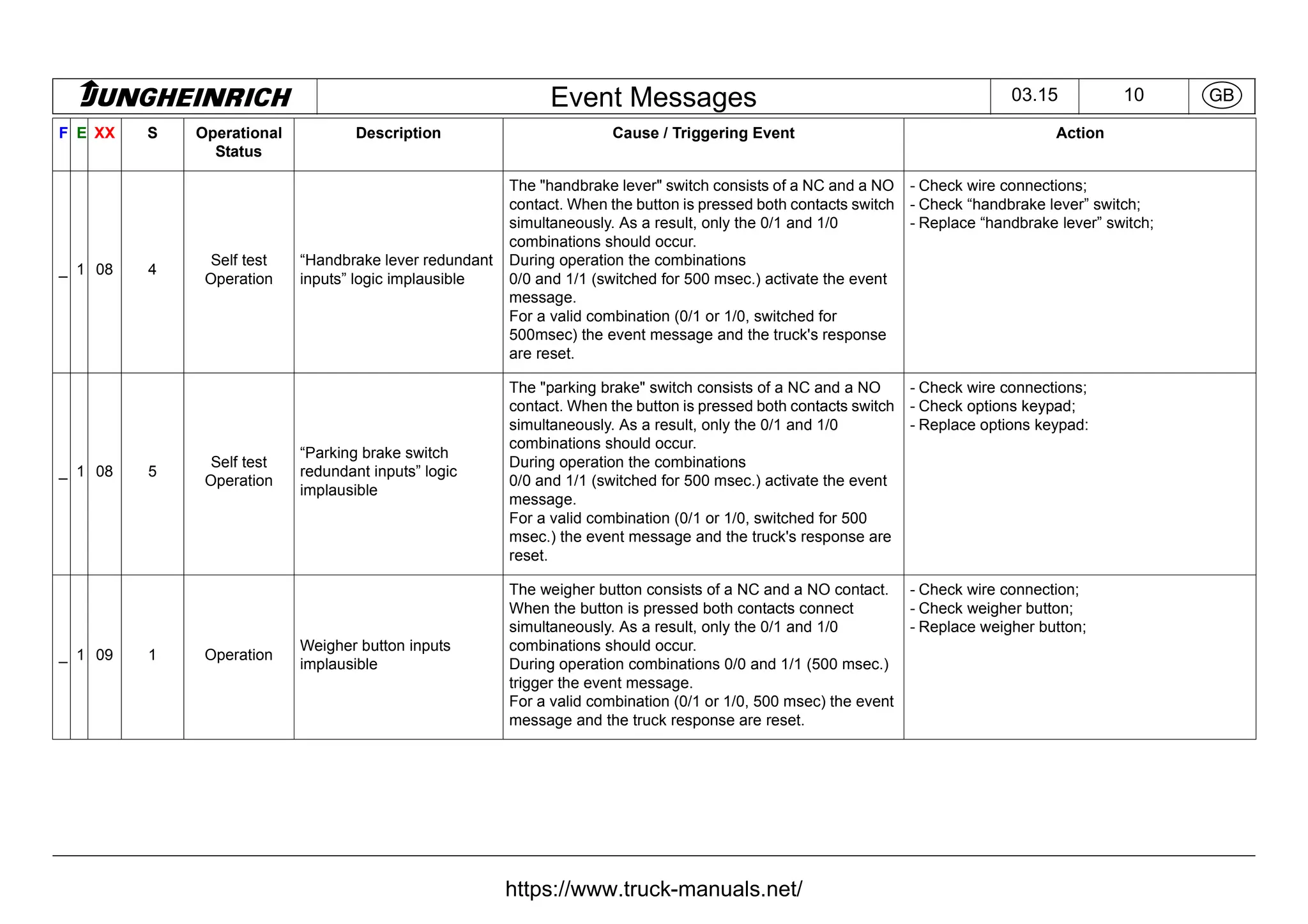 Jungheinrich Forklift Truck Fault Codes DTC.pdf