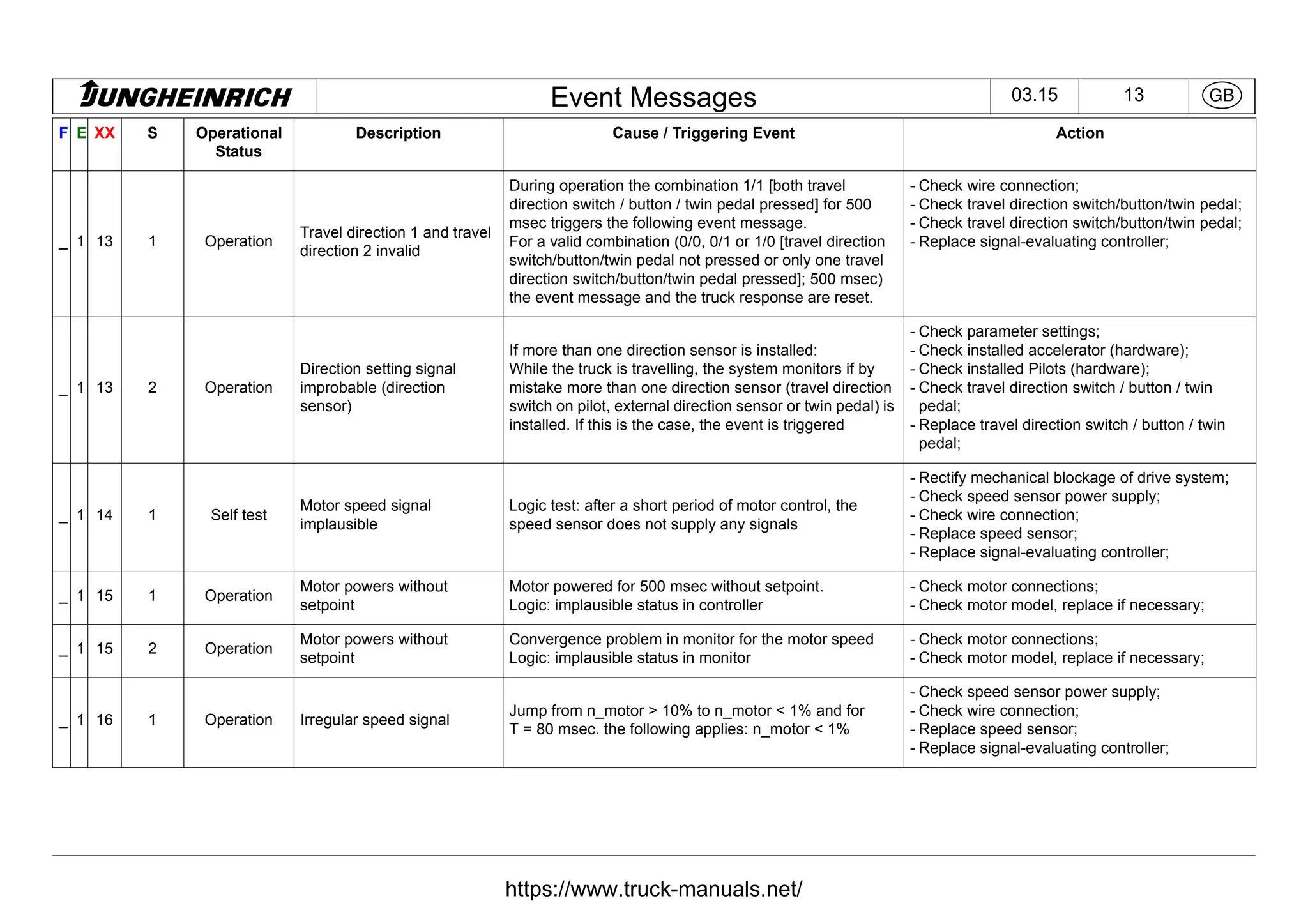 Jungheinrich Forklift Truck Fault Codes DTC.pdf