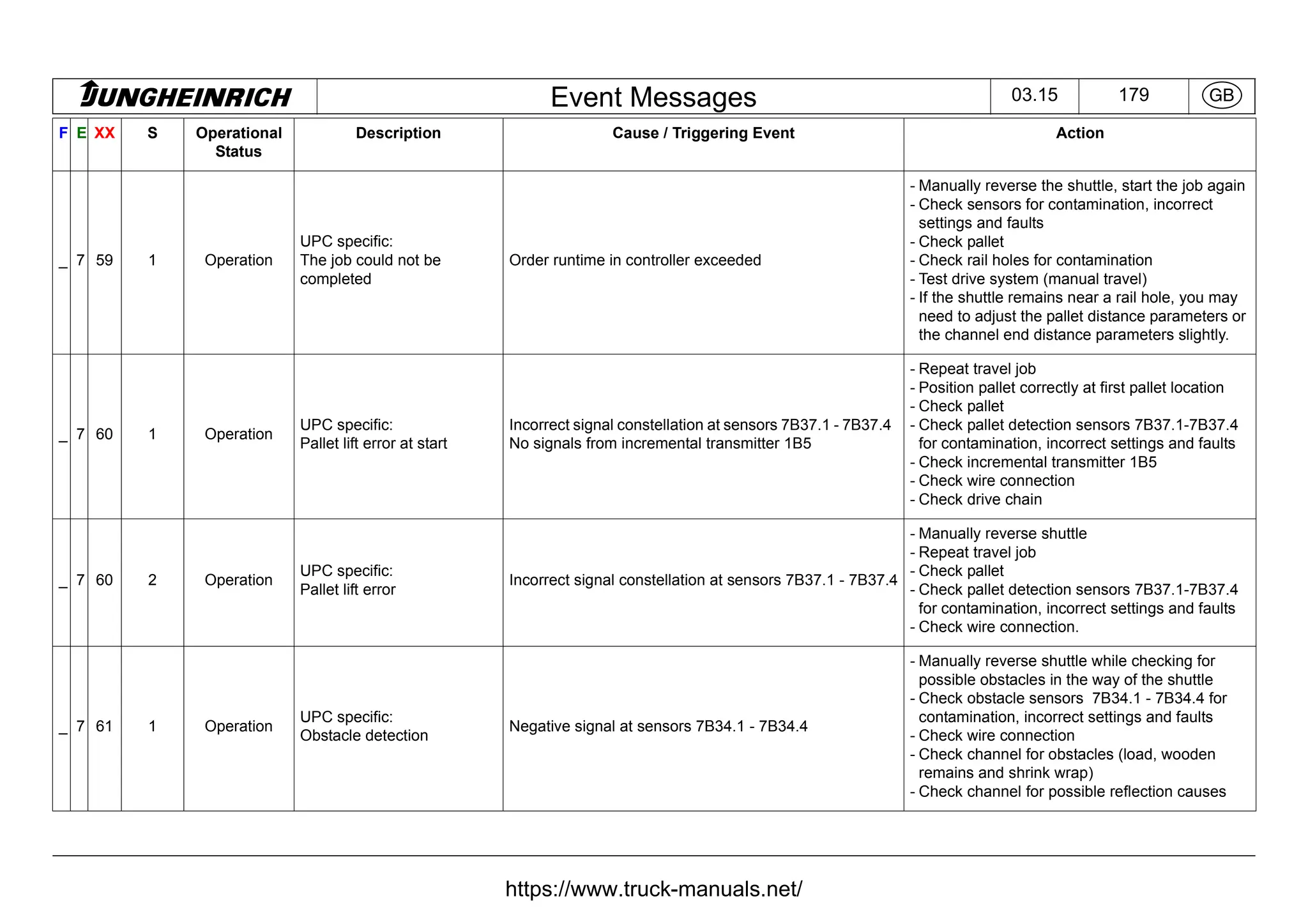 Jungheinrich Forklift Truck Fault Codes DTC.pdf