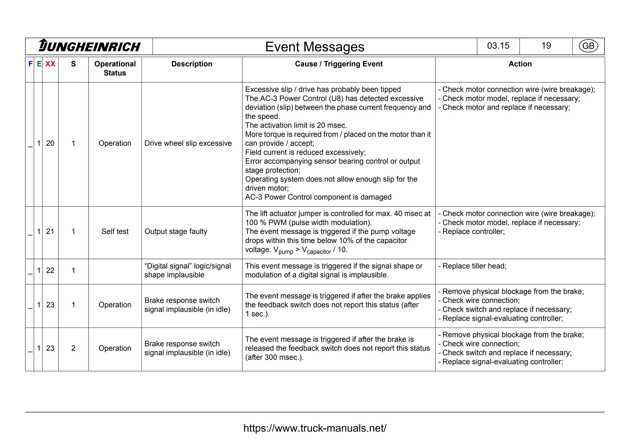 Jungheinrich Forklift Truck Fault Codes DTC.pdf