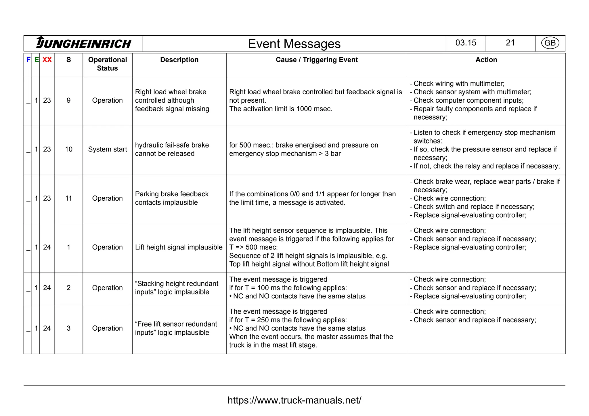 Jungheinrich Forklift Truck Fault Codes DTC.pdf