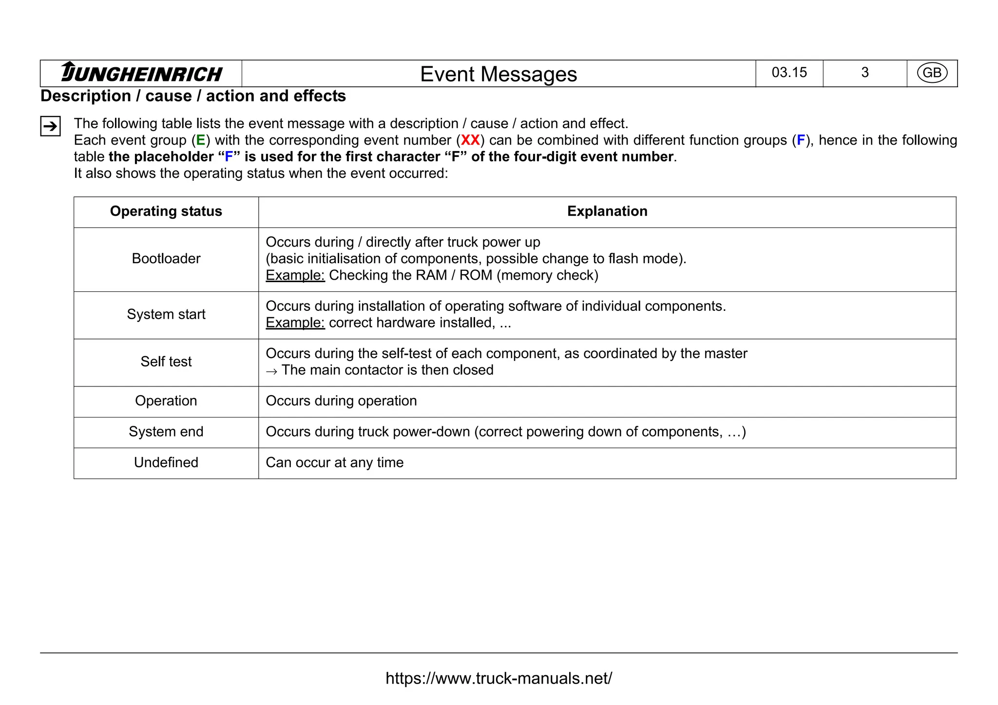 Jungheinrich Forklift Truck Fault Codes DTC.pdf