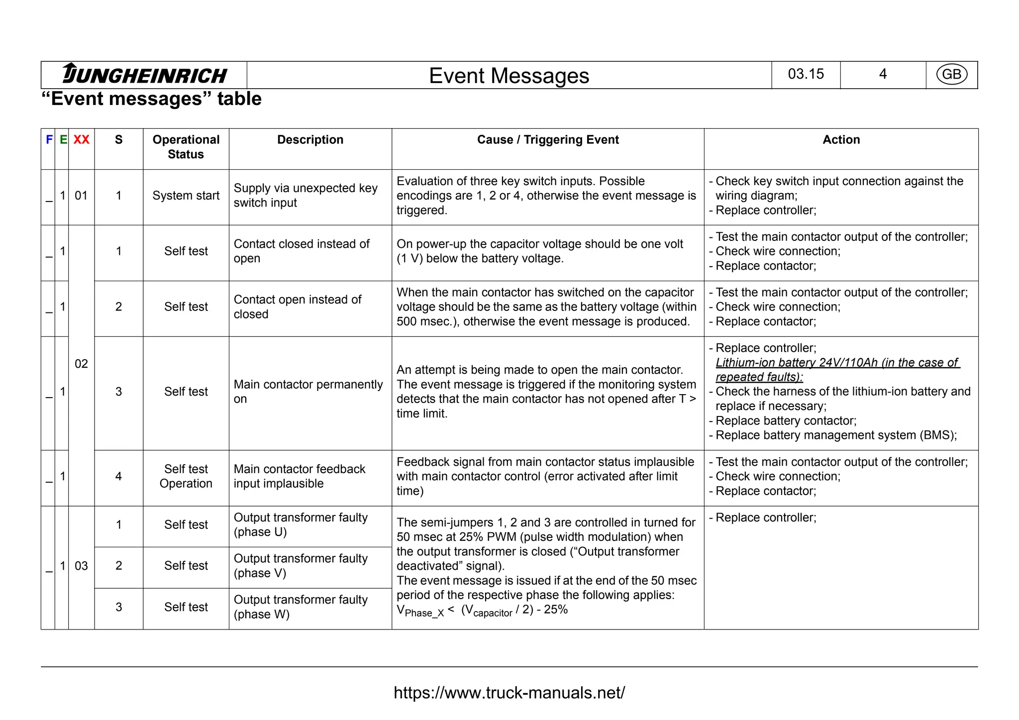 Jungheinrich Forklift Truck Fault Codes DTC.pdf