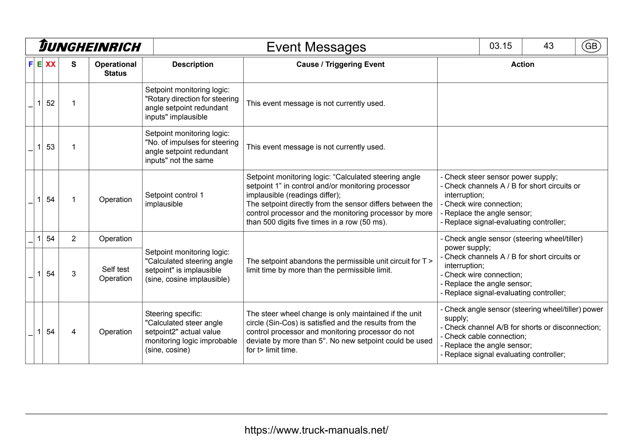 Jungheinrich Forklift Truck Fault Codes DTC.pdf