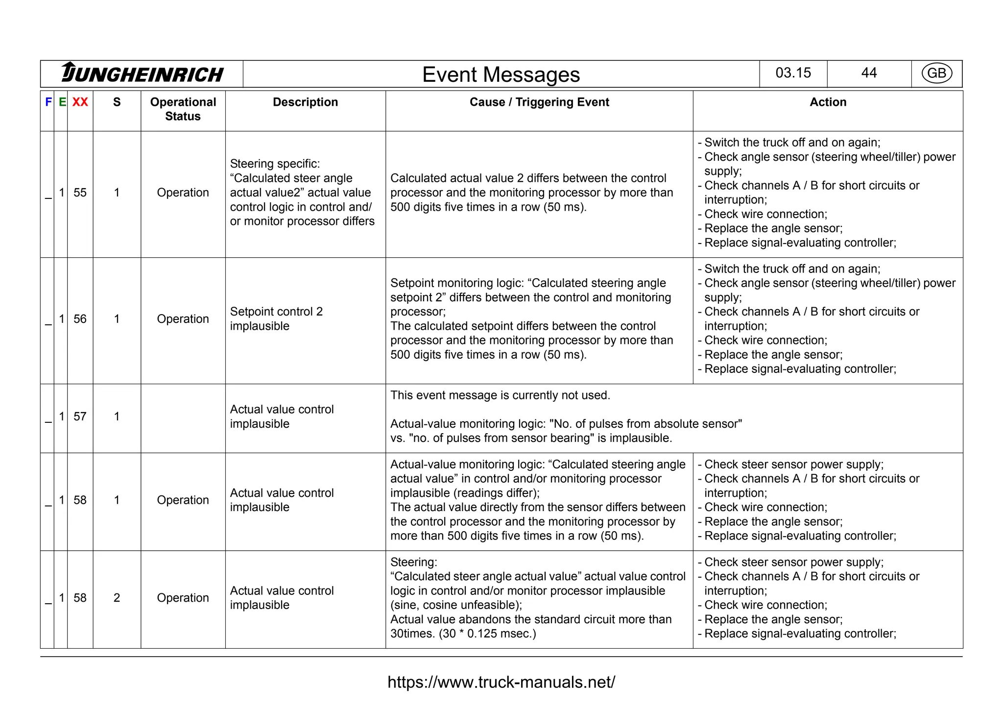 Jungheinrich Forklift Truck Fault Codes DTC.pdf
