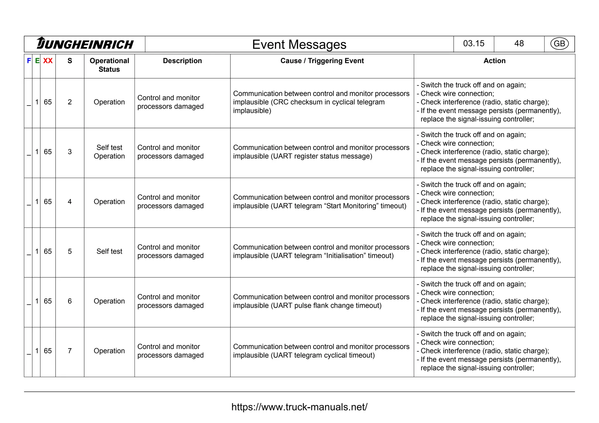 Jungheinrich Forklift Truck Fault Codes DTC.pdf