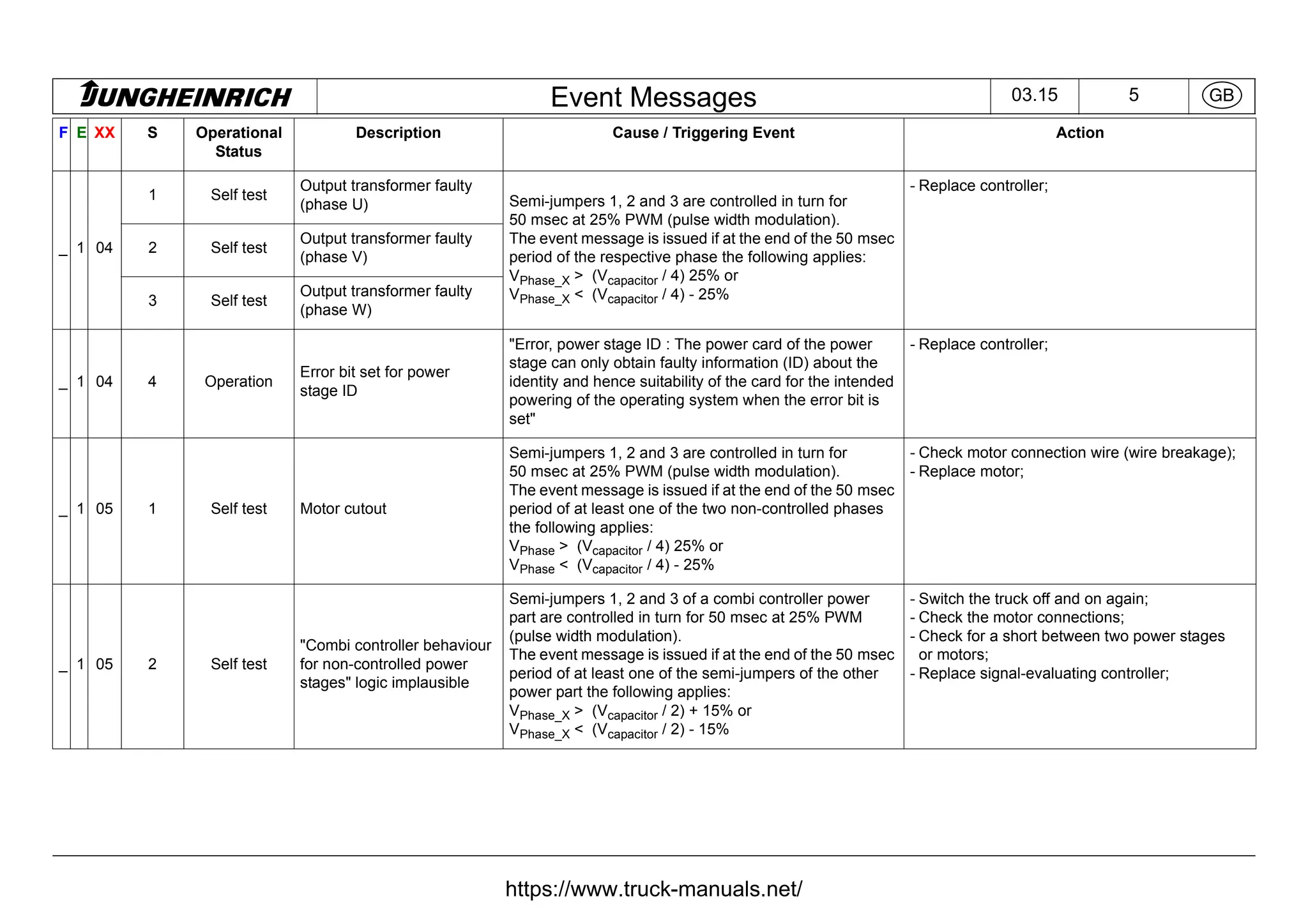 Jungheinrich Forklift Truck Fault Codes DTC.pdf