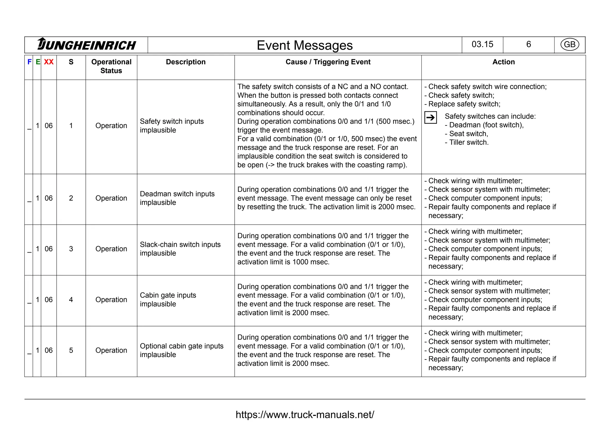 Jungheinrich Forklift Truck Fault Codes DTC.pdf