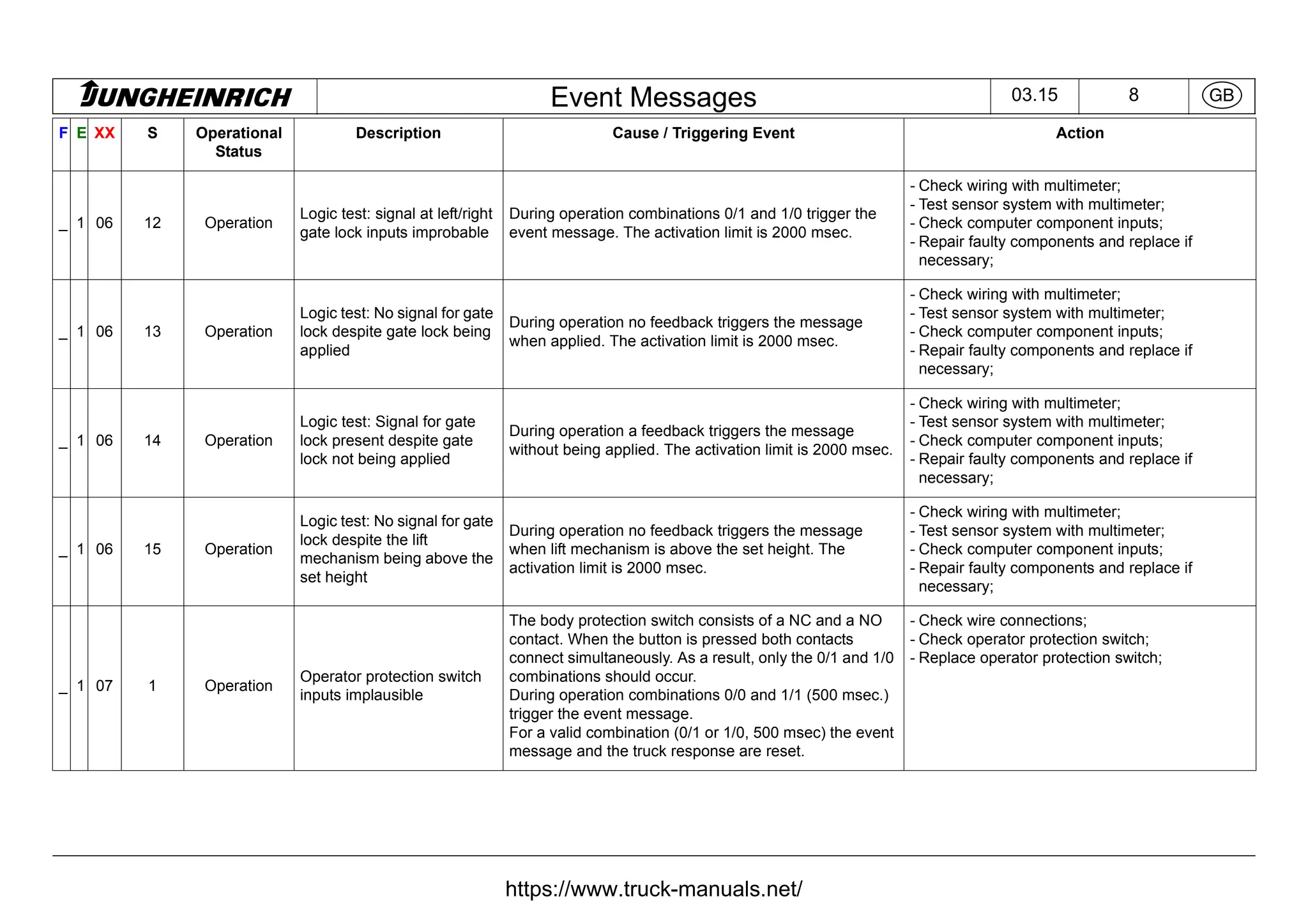 Jungheinrich Forklift Truck Fault Codes DTC.pdf