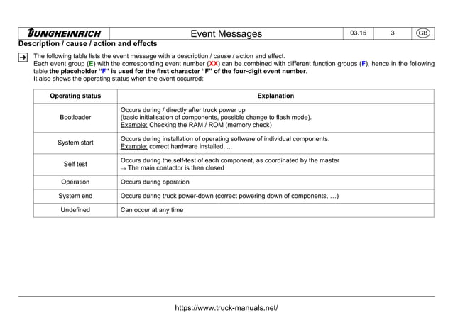 Jungheinrich Forklift Truck Fault Codes DTC.pdf