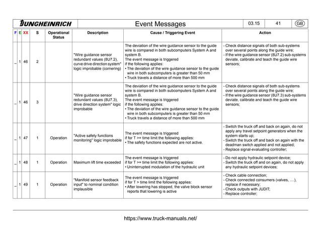 Jungheinrich Forklift Truck Fault Codes DTC.pdf