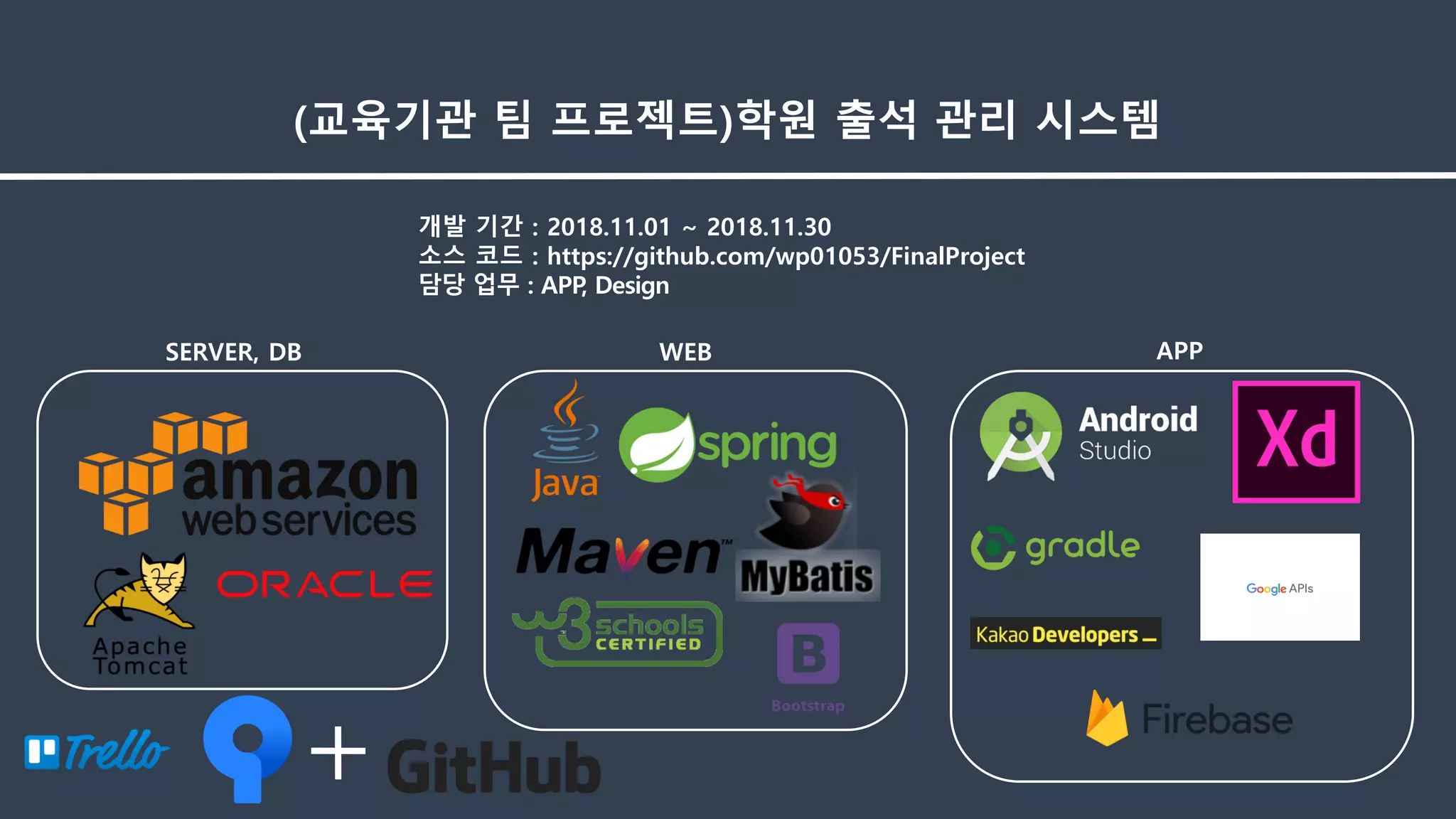 개발 기간 : 2018.11.01 ~ 2018.11.30
소스 코드 : https://github.com/wp01053/FinalProject
담당 업무 : APP, Design
(교육기관 팀 프로젝트)학원 출석 관리 시스템
SERVER, DB WEB APP
 