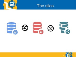 3
The silos
 