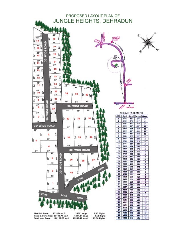 Jungle Heights, VillageBidholi, Kandoli, Dehradun Residential Towns…