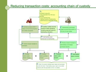 Reducing transaction costs: accounting chain of custody 