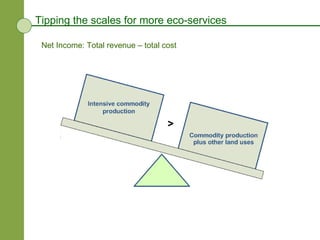 Tipping the scales for more eco-services Net Income: Total revenue – total cost 