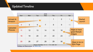 Updated Timeline
Arrived At
Amazon
Uploaded
Pictures
Started
Launch
Hope to have
good lifestyle
images
Hope to be on
First Page
 