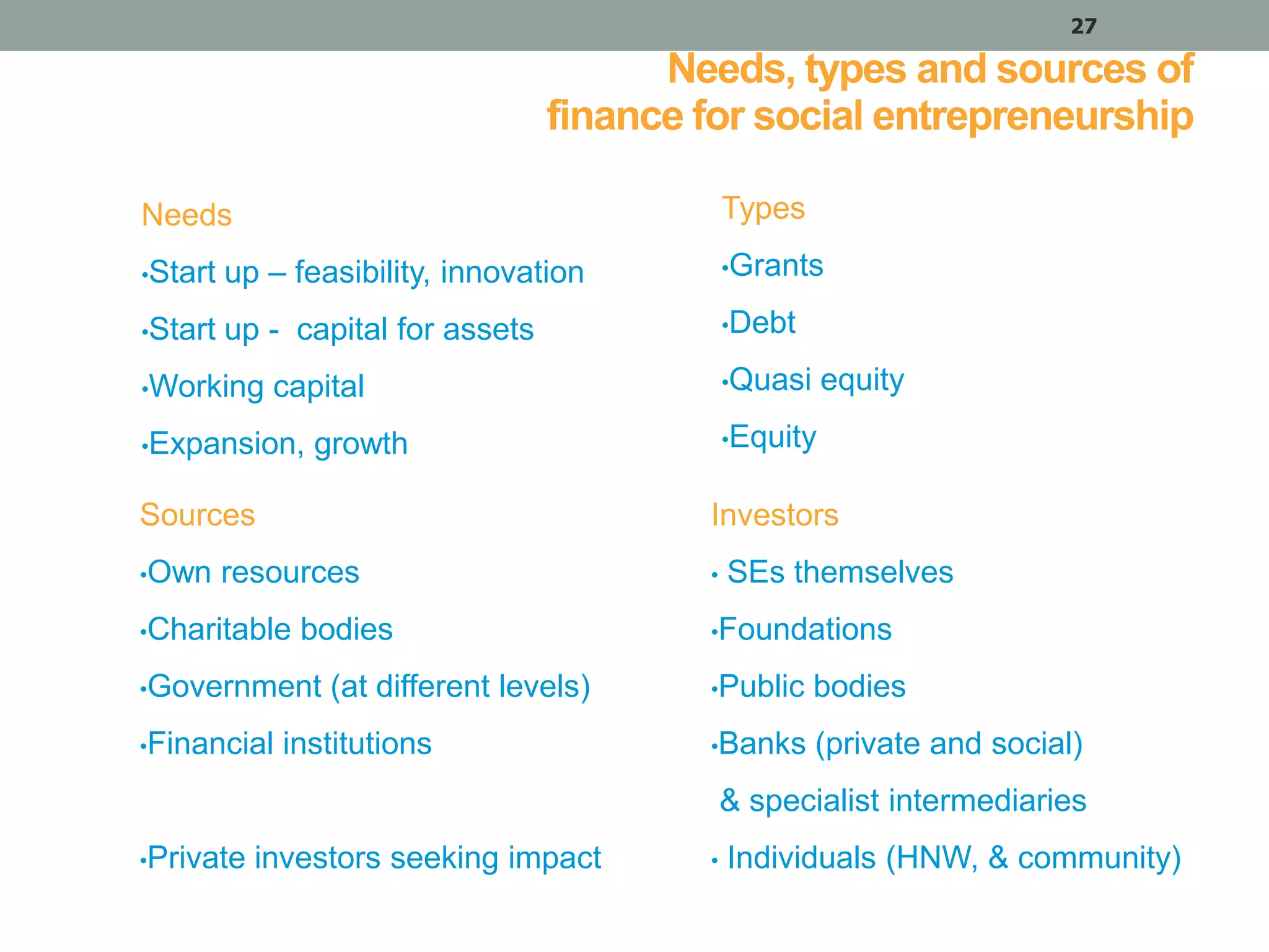 27

Needs, types and sources of
finance for social entrepreneurship
Types

Needs
•Start

up – feasibility, innovation

•Grants

•Start

up - capital for assets

•Debt

•Working

•Quasi

capital

•Expansion,

equity

•Equity

growth

Sources

Investors

•Own

•

resources

•Charitable

bodies

•Government
•Financial

(at different levels)

institutions

SEs themselves

•Foundations
•Public

bodies

•Banks

(private and social)

& specialist intermediaries
•Private

investors seeking impact

•

Individuals (HNW, & community)

 