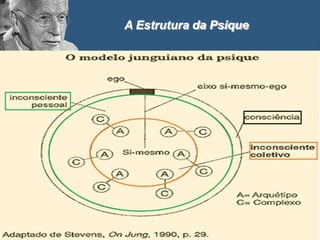 A Estrutura da Psique
 