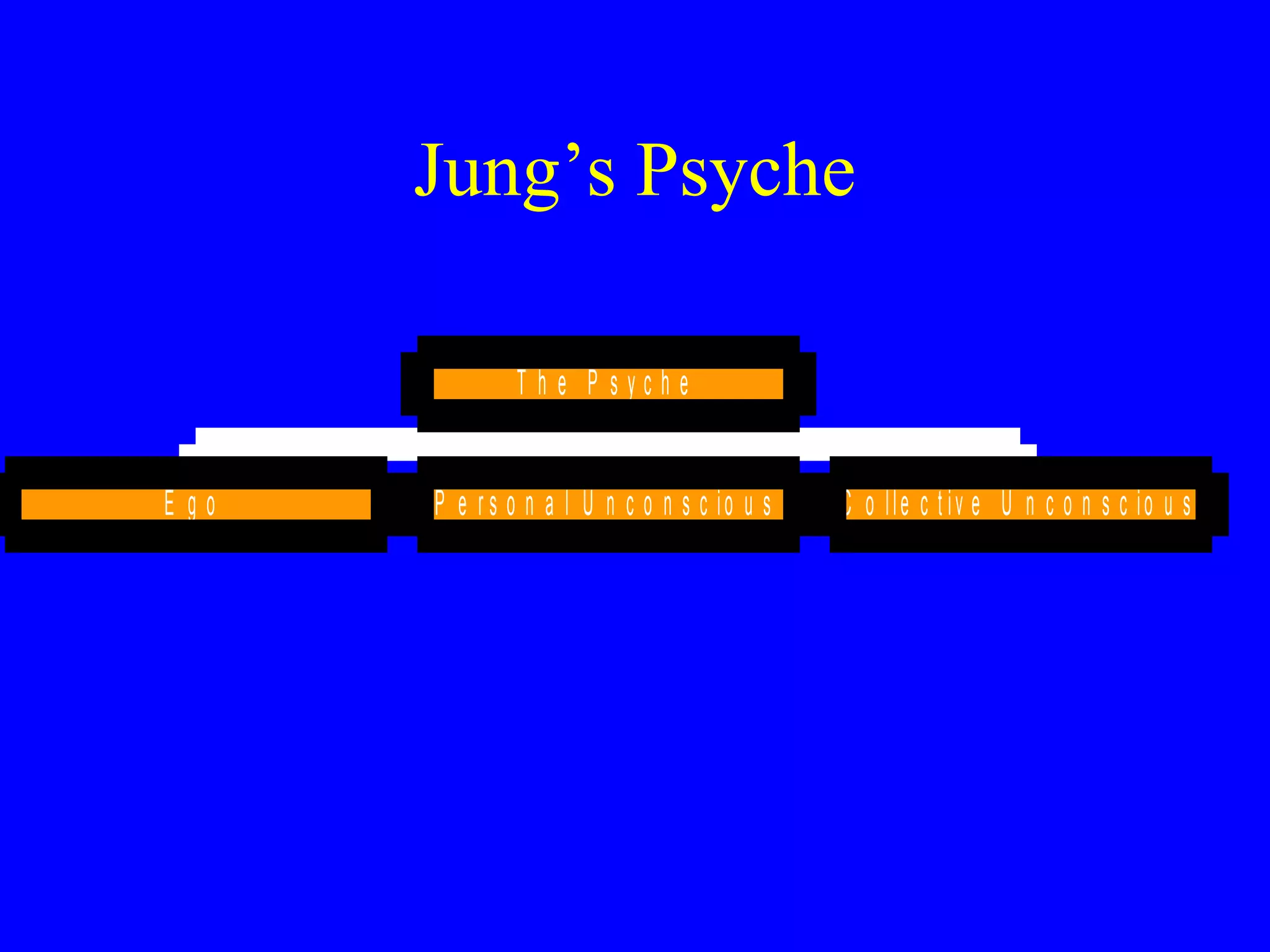 Jung’s Psyche

               T h e P syche


E go   P e r s o n a l U n c o n s c io u s   C o lle c t iv e U n c o n s c io u s
 