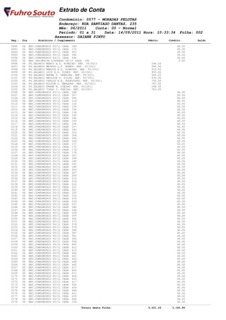 Extrato de Conta
                                    Condomínio: 0577 - MORADAS PELOTAS
                                    Endereço: RUA SANTIAGO DANTAS, 235
                                    Mês: 06/2011    Conta: 00 - Normal
                                    Período: 01 a 31    Data: 14/09/2011 Hora: 10:33:34                         Folha: 002
                                  Assessor: DAIANE PINTO
       Seq.: Dia        Histórico / Complemento                                              Débito       Crédito           Saldo
====================================================================================================================================
       0090   06 REC.CONDOMINIO 05/11 CASA 180                                                                 40.00
       0091   06 REC.CONDOMINIO 05/11 CASA 172                                                                 40.00
       0092   06 REC.CONDOMINIO 05/11 CASA 363                                                                 40.00
       0093   06 REC.CONDOMINIO 05/11 CASA 396                                                                 40.00
       0094   06 REC.CONDOMINIO 04/11 CASA 396                                                                 40.00
       0095   06 REC.JRS/MULTA S/ATRASO 04/11 CASA 396                                                          0.85
       0096   06 PG.SALARIO MARCO A.S. RIBEIRO- REF. 05/2011                                   248.29
       0097   06 PG.SALARIO MATEUS L.F. NUNES- REF. 05/2011                                    589.00
       0098   06 PG.SALARIO MARCOS A.S. RIBEIRO- REF. 05/2011                                  419.00
       0099   06 PG.SALARIO LUIZ E.D. PIRES- REF. 05/2011                                      902.00
       0100   06 PG.SALARIO BRUNO D. PEREIRA- REF. 05/2011                                     569.00
       0101   06 PG.SALARIO AMILTON S. SILVA- REF. 05/2011                                     636.00
       0102   06 PG.SALARIO CARLOS A.B. RODRIGUES- REF. 05/2011                                750.00
       0103   06 PG.SALARIO NILTON C. MARQUES- REF. 05/2011                                    797.00
       0104   06 PG.SALARIO FRANK N. COELHO- REF. 05/2011                                      348.00
       0105   06 PG.SALARIO TIAGO C. FARIAS- REF. 05/2011                                      763.00
       0106   06 REC.CONDOMINIO 05/11 CASA 348                                                                 40.00
       0107   06 REC.CONDOMINIO 05/11 CASA 357                                                                 40.00
       0108   06 REC.CONDOMINIO 05/11 CASA 366                                                                 40.00
       0109   06 REC.CONDOMINIO 05/11 CASA 114                                                                 40.00
       0110   06 REC.CONDOMINIO 05/11 CASA 116                                                                 40.00
       0111   06 REC.CONDOMINIO 05/11 CASA 134                                                                 40.00
       0112   06 REC.CONDOMINIO 05/11 CASA 136                                                                 40.00
       0113   06 REC.CONDOMINIO 05/11 CASA 138                                                                 40.00
       0114   06 REC.CONDOMINIO 05/11 CASA 140                                                                 40.00
       0115   06 REC.CONDOMINIO 05/11 CASA 146                                                                 40.00
       0116   06 REC.CONDOMINIO 05/11 CASA 150                                                                 40.00
       0117   06 REC.CONDOMINIO 05/11 CASA 156                                                                 40.00
       0118   06 REC.CONDOMINIO 05/11 CASA 157                                                                 40.00
       0119   06 REC.CONDOMINIO 05/11 CASA 160                                                                 40.00
       0120   06 REC.CONDOMINIO 05/11 CASA 162                                                                 40.00
       0121   06 REC.CONDOMINIO 05/11 CASA 164                                                                 40.00
       0122   06 REC.CONDOMINIO 05/11 CASA 166                                                                 40.00
       0123   06 REC.CONDOMINIO 05/11 CASA 169                                                                 40.00
       0124   06 REC.CONDOMINIO 05/11 CASA 171                                                                 40.00
       0125   06 REC.CONDOMINIO 05/11 CASA 173                                                                 40.00
       0126   06 REC.CONDOMINIO 05/11 CASA 174                                                                 40.00
       0127   06 REC.CONDOMINIO 05/11 CASA 178                                                                 40.00
       0128   06 REC.CONDOMINIO 05/11 CASA 187                                                                 40.00
       0129   06 REC.CONDOMINIO 05/11 CASA 188                                                                 40.00
       0130   06 REC.CONDOMINIO 05/11 CASA 190                                                                 40.00
       0131   06 REC.CONDOMINIO 05/11 CASA 191                                                                 40.00
       0132   06 REC.CONDOMINIO 05/11 CASA 196                                                                 40.00
       0133   06 REC.CONDOMINIO 05/11 CASA 205                                                                 40.00
       0134   06 REC.CONDOMINIO 05/11 CASA 207                                                                 40.00
       0135   06 REC.CONDOMINIO 05/11 CASA 209                                                                 40.00
       0136   06 REC.CONDOMINIO 05/11 CASA 212                                                                 40.00
       0137   06 REC.CONDOMINIO 05/11 CASA 214                                                                 40.00
       0138   06 REC.CONDOMINIO 05/11 CASA 216                                                                 40.00
       0139   06 REC.CONDOMINIO 05/11 CASA 221                                                                 40.00
       0140   06 REC.CONDOMINIO 05/11 CASA 321                                                                 40.00
       0141   06 REC.CONDOMINIO 05/11 CASA 325                                                                 40.00
       0142   06 REC.CONDOMINIO 05/11 CASA 332                                                                 40.00
       0143   06 REC.CONDOMINIO 05/11 CASA 333                                                                 40.00
       0144   06 REC.CONDOMINIO 05/11 CASA 335                                                                 40.00
       0145   06 REC.CONDOMINIO 05/11 CASA 337                                                                 40.00
       0146   06 REC.CONDOMINIO 05/11 CASA 340                                                                 40.00
       0147   06 REC.CONDOMINIO 05/11 CASA 344                                                                 40.00
       0148   06 REC.CONDOMINIO 05/11 CASA 358                                                                 40.00
       0149   06 REC.CONDOMINIO 05/11 CASA 359                                                                 40.00
       0150   06 REC.CONDOMINIO 05/11 CASA 365                                                                 40.00
       0151   06 REC.CONDOMINIO 05/11 CASA 373                                                                 40.00
       0152   06 REC.CONDOMINIO 05/11 CASA 378                                                                 40.00
       0153   06 REC.CONDOMINIO 05/11 CASA 379                                                                 40.00
       0154   06 REC.CONDOMINIO 05/11 CASA 384                                                                 40.00
       0155   06 REC.CONDOMINIO 05/11 CASA 387                                                                 40.00
       0156   06 REC.CONDOMINIO 05/11 CASA 391                                                                 40.00
       0157   06 REC.CONDOMINIO 05/11 CASA 392                                                                 40.00
       0158   06 REC.CONDOMINIO 05/11 CASA 394                                                                 40.00
       0159   06 REC.CONDOMINIO 05/11 CASA 405                                                                 40.00
       0160   06 REC.CONDOMINIO 05/11 CASA 412                                                                 40.00
       0161   06 REC.CONDOMINIO 05/11 CASA 415                                                                 40.00
       0162   06 REC.CONDOMINIO 05/11 CASA 426                                                                 40.00
       0163   06 REC.CONDOMINIO 05/11 CASA 431                                                                 40.00
       0164   06 REC.CONDOMINIO 05/11 CASA 432                                                                 40.00
       0165   06 REC.CONDOMINIO 05/11 CASA 438                                                                 40.00
       0166   06 REC.CONDOMINIO 05/11 CASA 442                                                                 40.00
       0167   06 REC.CONDOMINIO 05/11 CASA 617                                                                 40.00
       0168   06 REC.CONDOMINIO 05/11 CASA 625                                                                 40.00
       0169   06 REC.CONDOMINIO 05/11 CASA 671                                                                 40.00
       0170   06 REC.CONDOMINIO 05/11 CASA 406                                                                 40.00
       0171   06 REC.CONDOMINIO 05/11 CASA 410                                                                 40.00
       0172   06 REC.CONDOMINIO 05/11 CASA 417                                                                 40.00
       0173   06 REC.CONDOMINIO 05/11 CASA 436                                                                 40.00
       0174   06 REC.CONDOMINIO 05/11 CASA 439                                                                 40.00
       0175   06 REC.CONDOMINIO 05/11 CASA 444                                                                 40.00
       0176   06 REC.CONDOMINIO 05/11 CASA 621                                                                 40.00
       0177   06 REC.CONDOMINIO 05/11 CASA 639                                                                 40.00
       0178   06 REC.CONDOMINIO 05/11 CASA 440                                                                 40.00
       0179   06 REC.CONDOMINIO 05/11 CASA 338                                                                 40.00
------------------------------------------------------------------------------------------------------------------------------------
                                                   Totais desta Folha:                       6,021.29       3,160.85
 