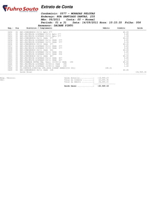 Extrato de Conta
                                    Condomínio: 0577 - MORADAS PELOTAS
                                    Endereço: RUA SANTIAGO DANTAS, 235
                                    Mês: 06/2011    Conta: 00 - Normal
                                    Período: 01 a 31    Data: 14/09/2011 Hora: 10:33:35                         Folha: 006
                                  Assessor: DAIANE PINTO
       Seq.: Dia        Histórico / Complemento                                              Débito       Crédito           Saldo
====================================================================================================================================
       0450   30 REC.CONDOMINIO 03/11 Apto 377                                                                 40.00
       0451   30 REC.JRS/MULTA S/ATRASO 03/11 Apto 377                                                          0.80
       0452   30 REC.JRS/MULTA S/ATRASO 03/11 Apto 377                                                          1.58
       0453   30 REC.CONDOMINIO 04/11 CASA 377                                                                 40.00
       0454   30 REC.JRS/MULTA S/ATRASO 04/11 CASA 377                                                          0.85
       0455   30 REC.JRS/MULTA S/ATRASO 04/11 CASA 377                                                          0.99
       0456   30 REC.CONDOMINIO 05/11 CASA 377                                                                 40.00
       0457   30 REC.JRS/MULTA S/ATRASO 05/11 CASA 377                                                          0.85
       0458   30 REC.JRS/MULTA S/ATRASO 05/11 CASA 377                                                          0.40
       0459   30 REC.CONDOMINIO 04/11 CASA 352                                                                 40.00
       0460   30 REC.JRS/MULTA S/ATRASO 04/11 CASA 352                                                          0.85
       0461   30 REC.JRS/MULTA S/ATRASO 04/11 CASA 352                                                          1.15
       0462   30 REC.CONDOMINIO 04/11 CASA 407                                                                 40.00
       0463   30 REC.JRS/MULTA S/ATRASO 04/11 CASA 407                                                          0.85
       0464   30 REC.JRS/MULTA S/ATRASO 04/11 CASA 407                                                          2.15
       0465   30 REC.CHAMADA EXTRA-INQ. Venc: 10/05/11 CASA    190                                             40.00
       0466   30 REC.JRS/MULTA S/ATRASO 10/05/11 CASA    190                                                    0.80
       0467   30 REC.JRS/MULTA S/ATRASO 10/05/11 CASA    190                                                    1.20
       0468   30 PG.CONTRIB.SINDICAL CFE.GUIA SINDEF EXERCICIO 2011                            186.61
       0469   30 REC.CONDOMINIO 06/11 CASA 108                                                                 40.00
                  Saldo Atual                                                                                             -20,569.18
------------------------------------------------------------------------------------------------------------------------------------

Resp. Técnico:                                           Saldo Anterior............:   -19,999.23
CRC:                                                     Total do Crédito .........:    23,695.36
                                                         Total do Débito ..........:    24,265.31
                                                                                   --------------------
                                                         Saldo Geral ..............:   -20,569.18
 