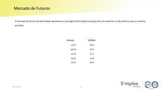 Mercado de Futuros
04/07/2019 6
Período €/MWh
jul/19 49,85
ago/19 49,55
set/19 52,52
Q4/19 57,94
Q1/20 58,10
O mercado de futuros de eletricidade apresenta-se uma ligeira diminuição nos preços face ao existente no mês anterior para os mesmos
períodos.
 