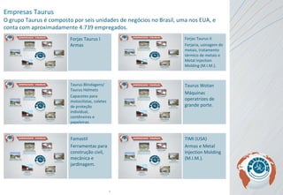 Empresas Taurus   O grupo Taurus é composto por seis unidades de negócios no Brasil, uma nos EUA, e conta com aproximadamente 4.739 empregados. Taurus Blindagens/ Taurus Helmets Capacetes para motocilistas, coletes de proteção individual, contêneires e papeleiras. Forjas Taurus I Armas Famastil Ferramentas para construção civil, mecânica e jardinagem. Taurus Wotan Máquinas operatrizes de grande porte. Forjas Taurus II Forjaria, usinagem de metais, tratamento térmico de metais e Metal Injection Molding (M.I.M.).  TIMI (USA) Armas e Metal Injection Molding (M.I.M.). 