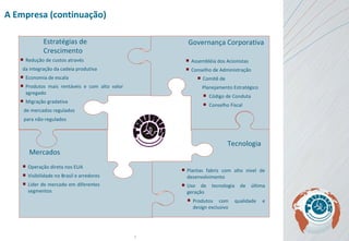 A Empresa (continuação) Estratégias de Crescimento Governança Corporativa Tecnologia Redução de custos através  da integração da cadeia produtiva Economia de escala Produtos mais rentáveis e com alto valor agregado Migração gradativa  de mercados regulados para não-regulados Assembléia dos Acionistas  Conselho de Administração  Comitê de  Planejamento Estratégico Código de Conduta  Conselho Fiscal Operação direta nos EUA Visibilidade no Brasil e arredores Líder de mercado em diferentes segmentos Mercados Plantas fabris com alto nível de desenvolvimento Uso de tecnologia de última geração Produtos com qualidade e design exclusivo 