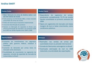 Análise SWOT


Pontos Fortes                                          Pontos Fracos

 Maior fabricante de armas da América Latina e um      Dependente do segmento de armas,
  dos três maiores do mundo                              atualmente contabilizando 75,7% da receita
 Forte presença nos EUA desde 1981, o maior mercado     líquida consolidada no primeiro semestre de
  consumidor de armas do mundo
                                                         2009.
 Prática de Governança Corporativa implementada
 Crescente diversificação de produtos                  Opera em segmentos de mercado com baixa
 Pioneira na fabricação de capacetes no Brasil, com     margem de lucro e baixo crescimento, como
  37% de participação de mercado e um aumento CAGR       contêineres plásticos
  de 25,8% nas vendas líquidas entre 2004 e 2008



Oportunidades                                          Ameaças

 Aumento de investimentos em segurança                 Restrições nas vendas de armas por
  pública pelo governo federal, estadual e               autoridades locais ou pressão internacional
  municipal
                                                        Entrada de fabricantes estrangeiros no Brasil
 Aumento da demanda por armas leves no
  mercado norte americano
                                                        Acentuada valorização do real no 1S09
                                                         reduzindo a lucratividade das exportações.
 Possibilidade de crescimento no segmento de
  capacetes, oriundo da expansão do mercado de
  motocicletas no Brasil


                                                  10
 