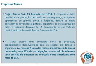 Empresas Taurus


  Forjas Taurus S.A. foi fundada em 1939. A empresa é líder
   brasileira na produção de produtos de segurança, máquinas
   operatrizes de grande porte e forjados, dentre os quais
   destacam-se revólveres e pistolas, capacetes, coletes a prova de
   balas e máquinas-ferramenta. A Companhia possui 35% de
   participação na Famastil Taurus Ferramentas S.A.



  A Taurus possui uma completa linha de produtos,
   especialmente desenvolvidos para os setores de defesa e
   segurança. A empresa é uma das maiores fabricantes de armas
   do mundo, com 90% de participação no mercado brasileiro e
   uma posição de destaque no mercado norte americano com
   mais de 15%.

                                7
 