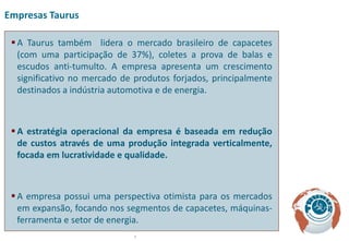 Empresas Taurus

  A Taurus também lidera o mercado brasileiro de capacetes
   (com uma participação de 37%), coletes a prova de balas e
   escudos anti-tumulto. A empresa apresenta um crescimento
   significativo no mercado de produtos forjados, principalmente
   destinados a indústria automotiva e de energia.



  A estratégia operacional da empresa é baseada em redução
   de custos através de uma produção integrada verticalmente,
   focada em lucratividade e qualidade.



  A empresa possui uma perspectiva otimista para os mercados
   em expansão, focando nos segmentos de capacetes, máquinas-
   ferramenta e setor de energia.
                              8
 