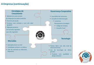 A Empresa (continuação)

             Estratégias de                           Governança Corporativa
             Crescimento
    Redução de custos através                        Assembléia dos Acionistas
    da integração da cadeia produtiva                 Conselho de Administração
    Economia de escala                                    Comitê de
    Produtos mais rentáveis e com alto valor               Planejamento Estratégico
     agregado
                                                             Código de Conduta
    Migração gradativa
                                                             Conselho Fiscal
    de mercados regulados
    para não-regulados



                                                                        Tecnologia
       Mercados
     Operação direta nos EUA
                                                     Plantas fabris com alto nível de
     Visibilidade no Brasil e arredores              desenvolvimento
     Líder de mercado em diferentes                 Uso de    tecnologia   de    última
      segmentos                                       geração
                                                       Produtos com       qualidade   e
                                                        design exclusivo




                                                9
 