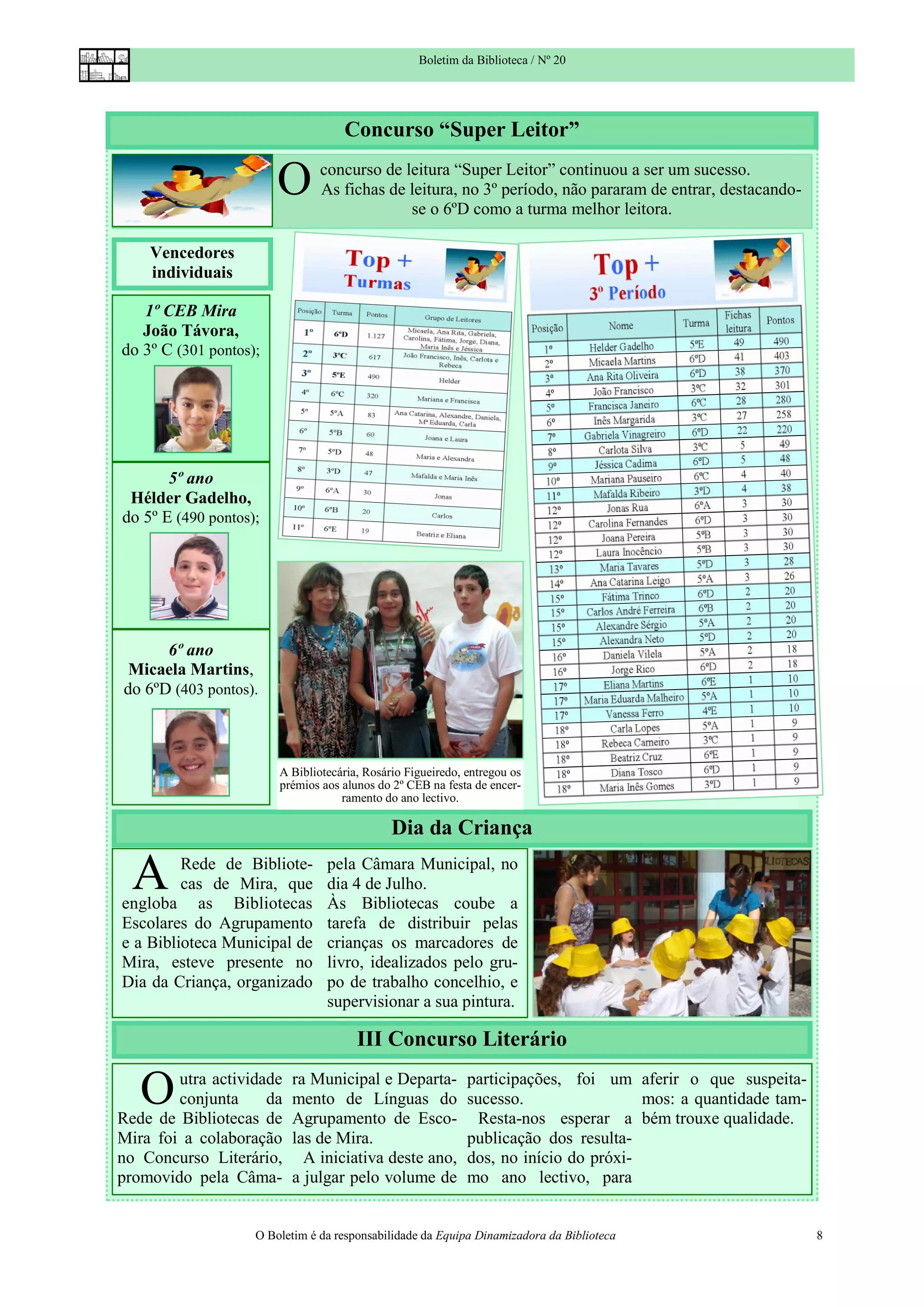 Boletim da Biblioteca / Nº 20




                                    Concurso “Super Leitor”

                        O       concurso de leitura “Super Leitor” continuou a ser um sucesso.
                                As fichas de leitura, no 3º período, não pararam de entrar, destacando-
                                             se o 6ºD como a turma melhor leitora.

    Vencedores
    individuais

   1º CEB Mira
   João Távora,
do 3º C (301 pontos);




       5º ano
 Hélder Gadelho,
do 5º E (490 pontos);




      6º ano
 Micaela Martins,
do 6ºD (403 pontos).



                        A Bibliotecária, Rosário Figueiredo, entregou os
                        prémios aos alunos do 2º CEB na festa de encer-
                                    ramento do ano lectivo.

                                              Dia da Criança

  A      Rede de Bibliote-
         cas de Mira, que
engloba as Bibliotecas
                                 pela Câmara Municipal, no
                                 dia 4 de Julho.
                                 Às Bibliotecas coube a
Escolares do Agrupamento         tarefa de distribuir pelas
e a Biblioteca Municipal de      crianças os marcadores de
Mira, esteve presente no         livro, idealizados pelo gru-
Dia da Criança, organizado       po de trabalho concelhio, e
                                 supervisionar a sua pintura.

                                       III Concurso Literário

   O    utra actividade
        conjunta     da
Rede de Bibliotecas de
                          ra Municipal e Departa-
                          mento de Línguas do
                          Agrupamento de Esco-
                                                             participações, foi um aferir o que suspeita-
                                                             sucesso.                 mos: a quantidade tam-
                                                               Resta-nos esperar a bém trouxe qualidade.
Mira foi a colaboração    las de Mira.                       publicação dos resulta-
no Concurso Literário,      A iniciativa deste ano,          dos, no início do próxi-
promovido pela Câma-      a julgar pelo volume de            mo ano lectivo, para


                    O Boletim é da responsabilidade da Equipa Dinamizadora da Biblioteca                       8
 