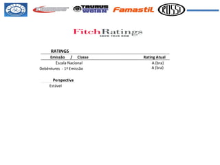 RATINGS Emissão / Classe Rating Atual Escala Nacional A (bra) Debêntures  - 1ª Emissão A (bra) Perspectiva Estável 