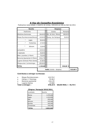 A Voz do Conselho Económico
    Publicamos nesta edição o relatório de contas, referente ao mês de Abril de 2011

                   Receita                                 Despesas

            Dia/Evento                                Evento             Montante

Ofertórios Dominicais             184,00 €     Act. do Venc. Pároco       600,00 €

Missas Plurintencionais(Mioma)    120,00 €     Evang. Voz Paróquia         36,00 €

“             “    Lages           85,00 €

“             “    Fontainhas      27,50 €

“            “     Afonsim         15,00 €

Lampadário                        129,50 €

1 baptizado                        40,00 €

Ofert. p/caritas (1.ºDom)          70,38 €

Renuncia Quaresmal (3.ºDom)       216,17 €

Lugares Santos(6.ªfeira Santa)     67,80 €

Côngrua dos 2 ult.domingos        205,00 €

TOTAL                            1.159,85                                636,00 €

                                             Saldo (receita - despesa)               523,85 €


Contributos a entregar na Diocese:

•     Missas Plurintencionais :                  123,75 €
•     Cáritas 1.º Domingo                          70,38 €
•     Renúncia quaresmal                          216,17€
•     Lugares Santos                                67,80€
Total a entregar :                               478,10 €      SALDO REAL = 45,75 €


                  Côngrua Paroquial 2010/2011
                  Localidade         Quantia

                  Mioma                       1.070,00€
                  Lages                       1.010,00€
                  Meã                           555,00€
                  Afonsim                       545,00€
                  Quintas                       345,00€
                  Fontainhas                    330,00€

                  TOTAL                      3.855,00€




                                                      17
 