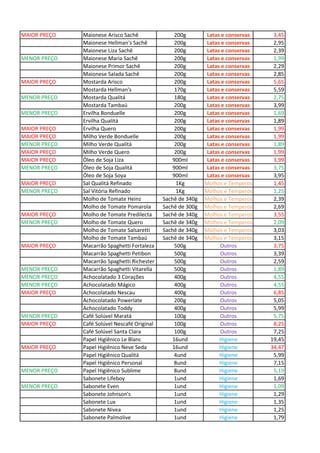 MAIOR PREÇO Maionese Arisco Sachê 200g Latas e conservas 3,45
Maionese Hellman's Sachê 200g Latas e conservas 2,95
Maionese Liza Sachê 200g Latas e conservas 2,39
MENOR PREÇO Maionese Maria Sachê 200g Latas e conservas 1,99
Maionese Primor Sachê 200g Latas e conservas 2,29
Maionese Salada Sachê 200g Latas e conservas 2,85
MAIOR PREÇO Mostarda Arisco 200g Latas e conservas 5,65
Mostarda Hellman's 170g Latas e conservas 5,59
MENOR PREÇO Mostarda Qualitá 180g Latas e conservas 2,75
Mostarda Tambaú 200g Latas e conservas 3,99
MENOR PREÇO Ervilha Bonduelle 200g Latas e conservas 1,69
Ervilha Qualitá 200g Latas e conservas 1,89
MAIOR PREÇO Ervilha Quero 200g Latas e conservas 1,99
MAIOR PREÇO Milho Verde Bonduelle 200g Latas e conservas 1,99
MENOR PREÇO Milho Verde Qualitá 200g Latas e conservas 1,89
MAIOR PREÇO Milho Verde Quero 200g Latas e conservas 1,99
MAIOR PREÇO Óleo de Soja Liza 900ml Latas e conservas 3,99
MENOR PREÇO Óleo de Soja Qualitá 900ml Latas e conservas 3,75
Óleo de Soja Soya 900ml Latas e conservas 3,95
MAIOR PREÇO Sal Qualitá Refinado 1Kg Molhos e Temperos 1,45
MENOR PREÇO Sal Vitória Refinado 1Kg Molhos e Temperos 1,25
Molho de Tomate Heinz Sachê de 340g Molhos e Temperos 2,39
Molho de Tomate Pomarola Sachê de 300g Molhos e Temperos 2,69
MAIOR PREÇO Molho de Tomate Predilecta Sachê de 340g Molhos e Temperos 3,55
MENOR PREÇO Molho de Tomate Quero Sachê de 340g Molhos e Temperos 2,09
Molho de Tomate Salsaretti Sachê de 340g Molhos e Temperos 3,03
Molho de Tomate Tambaú Sachê de 340g Molhos e Temperos 3,15
MAIOR PREÇO Macarrão Spaghetti Fortaleza 500g Outros 3,75
Macarrão Spaghetti Petibon 500g Outros 3,39
Macarrão Spaghetti Richester 500g Outros 2,59
MENOR PREÇO Macarrão Spaghetti Vitarella 500g Outros 1,89
MENOR PREÇO Achocolatado 3 Corações 400g Outros 4,55
MENOR PREÇO Achocolatado Mágico 400g Outros 4,55
MAIOR PREÇO Achocolatado Nescau 400g Outros 6,85
Achocolatado Powerlate 200g Outros 5,05
Achocolatado Toddy 400g Outros 5,99
MENOR PREÇO Café Solúvel Maratá 100g Outros 5,75
MAIOR PREÇO Café Solúvel Nescafé Original 100g Outros 8,25
Café Solúvel Santa Clara 100g Outros 7,25
Papel Higiênico Le Blanc 16und Higiene 19,45
MAIOR PREÇO Papel Higiênico Neve Seda 16und Higiene 34,47
Papel Higiênico Qualitá 4und Higiene 5,99
Papel Higiênico Personal 8und Higiene 7,15
MENOR PREÇO Papel Higiênico Sublime 8und Higiene 5,19
Sabonete Lifeboy 1und Higiene 1,69
MENOR PREÇO Sabonete Even 1und Higiene 1,09
Sabonete Johnson's 1und Higiene 1,29
Sabonete Lux 1und Higiene 1,35
Sabonete Nivea 1und Higiene 1,25
Sabonete Palmolive 1und Higiene 1,79
 