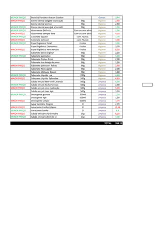 MENOR PREÇO Bolacha Fortaleza Cream Cracker Outros 3,44
MAIOR PREÇO Creme dental colgate tripla ação 90g Higiene 2,58
Creme dental sorriso 90g Higiene 2,48
MENOR PREÇO Creme dental even juá e hortelã 90g Higiene 1,58
MENOR PREÇO Absorvente Definity Com ou sem abas Higiene 1,98
MAIOR PREÇO Absorvente sempre livre Com ou sem abas Higiene 4,18
MENOR PREÇO Cotonete Equate com 75unid. Higiene 1,78
MAIOR PREÇO Cotonete Johnson com 75unid. Higiene 3,08
MENOR PREÇO Papel higienico floral 4 rolos Higiene 3,08
Papel higiênico Ekonomico 4 rolos Higiene 3,78
MAIOR PREÇO Papel higiênico Neve neutro 4 rolos Higiene 8,18
Sabonete dove original 90g Higiene 2,18
MENOR PREÇO Sabonete palmolive 90g Higiene 1,18
Sabonete Protex fresh 90g Higiene 2,08
Sabonete lux desejo de amor 90g Higiene 1,28
MAIOR PREÇO Sabonete johnson's folhas 90g Higiene 2,58
Sabonete Nivea Leite 90g Higiene 2,08
Sabonete Lifebuoy Cream 90g Higiene 1,68
MENOR PREÇO Sabonete Líquido Lux 220g Higiene 4,48
MAIOR PREÇO Sabonete Líquido Palmolive 200g Higiene 6,89
Sabão em pó Bem-te-vi Lavanda 500g Limpeza 4,58
MENOR PREÇO Sabão em pó Ala hortensias 500g Limpeza 2,98
MAIOR PREÇO Sabão em pó omo multiação 500g Limpeza 5,28
Sabão em pó tixan Ypê 500g Limpeza 3,28
MENOR PREÇO Detergente guarani 500ml Limpeza 1,18
Detergente Ypê 500ml Limpeza 1,58
MAIOR PREÇO Detergente Limpol 500ml Limpeza 1,79
Água Sanitária Dragão 1l Limpeza 2,09
MAIOR PREÇO Amaciante Confort classic 2l Limpeza 12,48
MENOR PREÇO Amaciante Sonho 2l Limpeza 6,9
MAIOR PREÇO Sabão em barra Ypê neutro 1kg Limpeza 6,18
MENOR PREÇO Sabão em barra Bem-te-vi 1kg Limpeza 4,38
TOTAL: 394,15
 