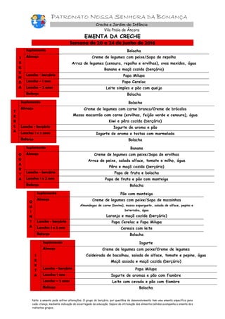 PATRONATO NOSSA SENHORA DA BONANÇA
Creche e Jardim-de-Infância
Vila Praia de Âncora
EMENTA DA CRECHE
Semana de 20 a 24 de junho de 2016
S
E
G
U
N
D
A
Suplemento Bolacha
Almoço Creme de legumes com peixe/Sopa de repolho
Arroz de legumes (cenoura, repolho e ervilhas), ovos mexidos, água
Banana e maçã cozida (berçário)
Lanche - berçário Papa Milupa
Lanche – 1 ano Papa Cerelac
Lanche – 2 anos Leite simples e pão com queijo
Reforço Bolacha
T
E
R
Ç
A
Suplemento Bolacha
Almoço Creme de legumes com carne branca/Creme de brócolos
Massa macarrão com carne (ervilhas, feijão verde e cenoura), água
Kiwi e pêra cozida (berçário)
Lanche - berçário Iogurte de aroma e pão
Lanche: 1 e 2 anos Iogurte de aroma e tostas com marmelada
Reforço Bolacha
Q
U
A
R
T
A
Suplemento Banana
Almoço Creme de legumes com peixe/Sopa de ervilhas
Arroz de peixe, salada alface, tomate e milho, água
Pêra e maçã cozida (berçário)
Lanche - berçário Papa de fruta e bolacha
Lanche: 1 e 2 ano Papa de fruta e pão com manteiga
Reforço Bolacha
Q
U
I
N
T
A
Suplemento Pão com manteiga
Almoço Creme de legumes com peixe/Sopa de massinhas
Almondegas de carne (bovino), massa esparguete, salada de alface, pepino e
beterraba, água
Laranja e maçã cozida (berçário)
Lanche - berçário Papa Cerelac e Papa Milupa
Lanche: 1 e 2 ano Cereais com leite
Reforço Bolacha
S
E
X
T
A
Suplemento Iogurte
Almoço Creme de legumes com peixe/Creme de legumes
Caldeirada de bacalhau, salada de alface, tomate e pepino, água
Maçã assada e maçã cozida (berçário)
Lanche - berçário Papa Milupa
Lanche: 1 ano Iogurte de aromas e pão com fiambre
Lanche – 2 anos Leite com cevada e pão com fiambre
Reforço Bolacha
Nota: a ementa pode sofrer alterações. O grupo do berçário, por questões de desenvolvimento tem uma ementa específica para
cada criança, mediante indicação do encarregado de educação. Depois da introdução dos alimentos sólidos acompanha a ementa dos
restantes grupos,
 