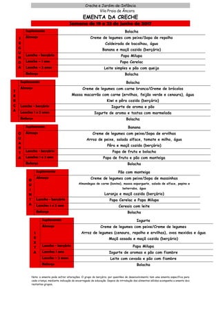 Creche e Jardim-de-Infância
Vila Praia de Âncora
EMENTA DA CRECHE
Semana de 19 a 23 de junho de 2017
S
E
G
U
N
D
A
Suplemento Bolacha
Almoço Creme de legumes com peixe/Sopa de repolho
Caldeirada de bacalhau, água
Banana e maçã cozida (berçário)
Lanche - berçário Papa Milupa
Lanche – 1 ano Papa Cerelac
Lanche – 2 anos Leite simples e pão com queijo
Reforço Bolacha
T
E
R
Ç
A
Suplemento Bolacha
Almoço Creme de legumes com carne branca/Creme de brócolos
Massa macarrão com carne (ervilhas, feijão verde e cenoura), água
Kiwi e pêra cozida (berçário)
Lanche - berçário Iogurte de aroma e pão
Lanche: 1 e 2 anos Iogurte de aroma e tostas com marmelada
Reforço Bolacha
Q
U
A
R
T
A
Suplemento Banana
Almoço Creme de legumes com peixe/Sopa de ervilhas
Arroz de peixe, salada alface, tomate e milho, água
Pêra e maçã cozida (berçário)
Lanche - berçário Papa de fruta e bolacha
Lanche: 1 e 2 ano Papa de fruta e pão com manteiga
Reforço Bolacha
Q
U
I
N
T
A
Suplemento Pão com manteiga
Almoço Creme de legumes com peixe/Sopa de massinhas
Almondegas de carne (bovino), massa esparguete, salada de alface, pepino e
beterraba, água
Laranja e maçã cozida (berçário)
Lanche - berçário Papa Cerelac e Papa Milupa
Lanche: 1 e 2 ano Cereais com leite
Reforço Bolacha
S
E
X
T
A
Suplemento Iogurte
Almoço Creme de legumes com peixe/Creme de legumes
Arroz de legumes (cenoura, repolho e ervilhas), ovos mexidos e água
Maçã assada e maçã cozida (berçário)
Lanche - berçário Papa Milupa
Lanche: 1 ano Iogurte de aromas e pão com fiambre
Lanche – 2 anos Leite com cevada e pão com fiambre
Reforço Bolacha
Nota: a ementa pode sofrer alterações. O grupo do berçário, por questões de desenvolvimento tem uma ementa específica para
cada criança, mediante indicação do encarregado de educação. Depois da introdução dos alimentos sólidos acompanha a ementa dos
restantes grupos,
 