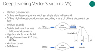 Deep Learning Inference at speed and scale | PDF