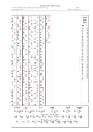 Spielbank Bad Homburg
Permanenz für Spieltisch 0001 [Spielbank Bad Homburg] Blatt 1
03.06.2013 06:00:26Spieltag 02.06.2013
24
9
13
10
7
9
6
33
29
29
0
20
1
3
29
21
3
0
23
25
34
9
30
--------
11
12
6
24
10
16
21
17
22
33
21
5
12
18
2
21
15
14
25
30
13
--------
14
9
14
13
25
1
27
36
28
23
29
9
18
31
36
--------
29
0
18
36
23
2
3
15
24
18
35
27
8
33
2
2
0
--------
3
10
14
35
21
8
32
14
8
13
8
30
7
32
27
5
18
25
36
6
30
--------
21
12
14
10
34
21
11
31
5
1
34
--------
30
5
14
31
18
2
7
1
35
16
22
0
13
5
12
8
3
--------
11
31
25
7
31
5
8
0
27
14
26
24
35
16
12
2
--------
16
18
30
17
27
17
11
35
14
17
36
34
14
15
--------
5
33
32
7
0
28
20
19
6
29
28
25
5
25
--------
0
7
0
33
31
30
23
20
8
11
3
10
31
0
--------
16
26
9
30
4
9
8
27
3
5
18
19
19
28
--------
29
2
36
8
5
26
19
27
1
24
25
27
28
21
10
32
25
10
--------
8
32
16
18
21
16
35
35
36
16
34
28
13
3
0
25
7
5
28
15
27
21
33
31
--------
34
15
24
32
6
23
16
3
9
34
15
36
26
4
5
25
32
10
0
19
--------
36
4
1
31
6
32
17
12
15
34
29
32
22
25
17
19
1
13
16
32
36
31
30
14
--------
36
5
31
27
36
4
21
23
5
4
25
35
10
7
26
34
31
27
28
9
15
20
--------
36
22
3
31
28
16
31
18
12
5
3
22
16
34
27
27
11
3
10
31
--------
22
35
32
34
2
20
9
20
31
13
13
8
18
3
17
18
0
23
33
16
--------
0
34
2
11
21
32
29
18
26
29
21
23
1
0
7
11
26
34
16
30
13
36
34
--------
36
22
9
27
3
13
14
0
0
16
6
12
1
0
20
31
22
28
15
16
--------
28
6
23
1
19
16
29
27
6
28
13
9
6
12
20
16
21
--------
28
30
33
5
2
14
32
8
16
31
30
27
26
25
14
19
15
19
31
33
=====
Schwarz Rot Pair Impair Passe Manque
175 232 199 208 207 200
1. Dutzend 2. Dutzend 3. Dutzend 1. Reihe 2. Reihe 3. Reihe
125 129 153 142 125 140
Transversales Pleines
1-3 4-6 7-9 10-12 13-15 16-18 19-21 22-24 25-27 28-30 31-33 34-36
34 31 33 27 36 39 31 23 38 36 41 38
Transversales Simples
1-6 4-9 7-12 10-15 13-18 16-21 19-24 22-27 25-30 28-33 31-36
65 64 60 63 75 70 54 61 74 77 79
Beginn
14.31
Ende
02.56
Sum 425
0 18
1 10
2 10
3 14
4 5
5 16
6 10
7 9
8 12
9 12
10 10
11 8
12 9
13 12
14 14
15 10
16 19
17 7
18 13
19 9
20 8
21 14
22 8
23 9
24 6
25 14
26 8
27 16
28 13
29 11
30 12
31 19
32 13
33 9
34 14
35 9
36 15
 