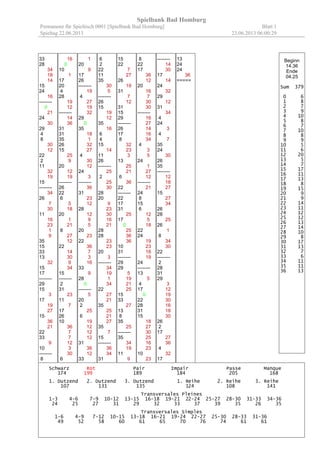 Spielbank Bad Homburg
Permanenz für Spieltisch 0001 [Spielbank Bad Homburg] Blatt 1
05.06.2013 06:00:47Spieltag 04.06.2013
0
19
19
2
31
27
0
11
35
23
12
9
5
25
7
6
28
23
--------
29
14
25
6
9
15
17
18
10
8
25
14
29
27
32
11
19
20
10
29
18
18
35
15
--------
30
17
19
8
27
19
6
3
26
0
6
9
29
4
31
5
17
22
17
9
23
36
--------
7
21
8
34
19
8
10
11
8
18
23
23
17
7
14
27
4
5
0
32
3
29
20
35
29
10
3
--------
36
16
2
29
22
33
14
1
4
27
28
21
27
28
33
22
32
33
31
19
15
28
13
25
--------
18
8
31
23
31
16
36
26
29
9
25
28
9
7
31
8
36
21
33
21
--------
28
1
16
5
30
15
4
22
20
29
6
21
9
30
10
25
32
30
19
34
24
24
26
--------
20
9
6
19
28
24
18
19
30
33
27
2
5
8
26
33
32
3
18
1
8
--------
9
18
31
18
5
18
0
29
35
30
34
11
9
32
12
25
--------
6
30
31
12
35
14
29
32
14
24
25
--------
28
24
32
10
29
36
9
21
33
--------
9
25
35
0
23
12
16
35
26
19
28
12
7
18
34
8
--------
33
32
19
15
34
21
9
2
31
35
5
30
14
27
23
23
29
19
30
32
0
--------
25
28
0
8
34
14
6
3
27
2
31
19
6
3
32
31
36
--------
17
9
22
20
12
11
1
6
25
31
32
16
31
33
28
--------
29
7
16
32
25
30
23
4
8
16
6
--------
12
24
22
35
26
5
5
2
23
21
10
30
16
21
31
15
23
36
--------
35
29
10
20
20
3
20
31
5
0
2
25
34
0
5
7
27
36
10
20
8
29
31
13
5
18
15
--------
13
7
29
34
14
14
20
32
4
14
5
36
21
7
31
10
8
--------
33
21
5
25
28
35
34
15
19
12
35
5
36
8
35
22
1
31
--------
28
3
12
14
1
19
13
24
5
6
31
4
6
24
10
13
5
6
35
2
36
0
11
16
--------
1
33
36
14
10
0
29
22
24
2
23
1
1
29
22
20
8
7
34
33
--------
34
22
2
6
18
18
34
15
36
17
6
36
29
29
15
31
22
18
1
10
17
=====
Schwarz Rot Pair Impair Passe Manque
208 220 209 219 232 196
1. Dutzend 2. Dutzend 3. Dutzend 1. Reihe 2. Reihe 3. Reihe
136 131 161 140 149 139
Transversales Pleines
1-3 4-6 7-9 10-12 13-15 16-18 19-21 22-24 25-27 28-30 31-33 34-36
28 40 40 28 28 32 38 33 30 45 46 40
Transversales Simples
1-6 4-9 7-12 10-15 13-18 16-21 19-24 22-27 25-30 28-33 31-36
68 80 68 56 60 70 71 63 75 91 86
Beginn
14.17
Ende
03.12
Sum 440
0 12
1 10
2 10
3 8
4 7
5 17
6 16
7 10
8 16
9 14
10 13
11 6
12 9
13 5
14 13
15 10
16 9
17 8
18 15
19 16
20 11
21 11
22 11
23 13
24 9
25 14
26 6
27 10
28 13
29 21
30 11
31 20
32 14
33 12
34 12
35 14
36 14
 