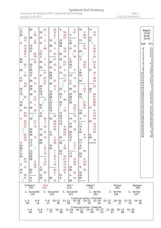 Spielbank Bad Homburg
Permanenz für Spieltisch 0001 [Spielbank Bad Homburg] Blatt 1
07.06.2013 06:00:59Spieltag 06.06.2013
14
10
9
35
10
32
26
22
35
29
12
36
16
24
--------
32
2
7
28
30
18
28
27
6
32
29
19
31
0
--------
32
21
5
24
35
3
15
13
27
1
33
21
7
36
18
24
11
21
24
35
4
33
18
5
6
5
30
6
1
0
--------
15
27
25
6
31
13
31
30
28
3
27
2
36
10
35
--------
6
29
36
10
27
36
25
18
13
1
23
18
7
10
17
18
26
16
7
25
12
24
18
--------
2
13
20
2
28
11
30
24
7
30
21
0
0
5
1
29
--------
30
13
26
12
29
7
33
16
35
32
22
29
6
25
27
23
14
1
22
10
--------
13
6
5
3
0
12
16
6
14
15
14
11
7
17
26
17
27
--------
9
21
2
33
31
21
5
10
13
24
18
29
22
4
16
--------
19
30
9
0
9
26
35
9
16
36
3
9
34
18
7
19
13
8
12
17
31
--------
20
12
7
26
5
1
31
31
7
20
8
6
36
30
2
4
8
0
30
--------
11
36
29
13
10
36
36
25
7
35
33
26
34
--------
29
23
29
18
32
15
24
16
19
34
1
9
3
18
10
23
--------
14
0
19
4
10
15
10
29
17
1
11
18
29
16
--------
24
14
3
0
32
25
33
1
19
4
12
1
24
12
27
--------
12
33
20
12
22
17
10
8
12
3
8
22
0
6
14
--------
5
30
27
3
30
23
28
36
36
4
19
21
--------
15
23
12
34
13
27
17
2
3
31
11
0
25
35
24
5
--------
19
27
4
16
31
13
21
0
24
1
7
4
19
10
13
--------
36
13
16
15
11
0
10
7
31
15
33
34
33
6
--------
1
25
8
11
20
10
27
31
7
7
26
0
28
1
29
2
19
--------
24
29
9
30
25
34
6
32
7
14
8
17
13
13
21
36
12
2
22
24
--------
20
25
1
33
31
26
10
=====
Schwarz Rot Pair Impair Passe Manque
178 186 177 187 174 190
1. Dutzend 2. Dutzend 3. Dutzend 1. Reihe 2. Reihe 3. Reihe
129 113 122 130 101 133
Transversales Pleines
1-3 4-6 7-9 10-12 13-15 16-18 19-21 22-24 25-27 28-30 31-33 34-36
32 29 31 37 31 30 25 27 31 32 30 29
Transversales Simples
1-6 4-9 7-12 10-15 13-18 16-21 19-24 22-27 25-30 28-33 31-36
61 60 68 68 61 55 52 58 63 62 59
Beginn
14.53
Ende
02.52
Sum 378
0 14
1 14
2 9
3 9
4 8
5 9
6 12
7 16
8 7
9 8
10 16
11 8
12 13
13 15
14 8
15 8
16 10
17 8
18 12
19 10
20 6
21 9
22 7
23 6
24 14
25 10
26 9
27 12
28 6
29 14
30 12
31 12
32 8
33 10
34 6
35 9
36 14
 